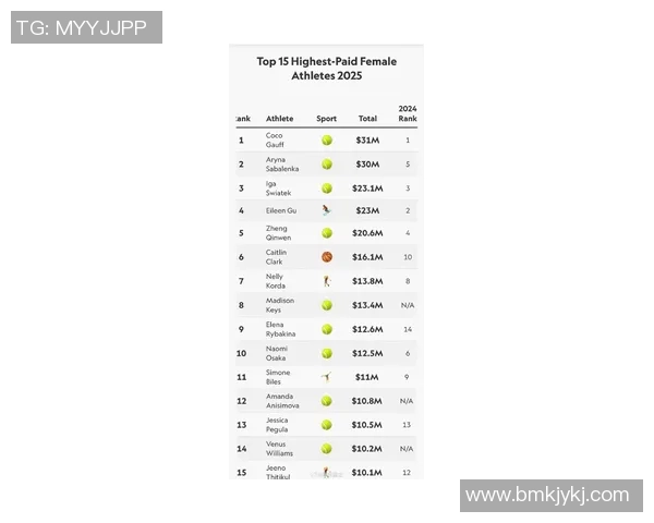 美国足球队球星身价排行榜2025年最新数据分析